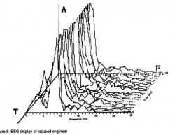 Fig. 8. EEG display of focused engineer.